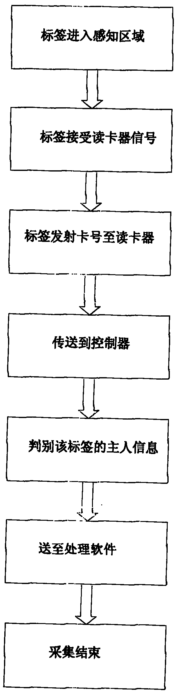 Personnel sensing and leading system based on RFID of Internet-of-things