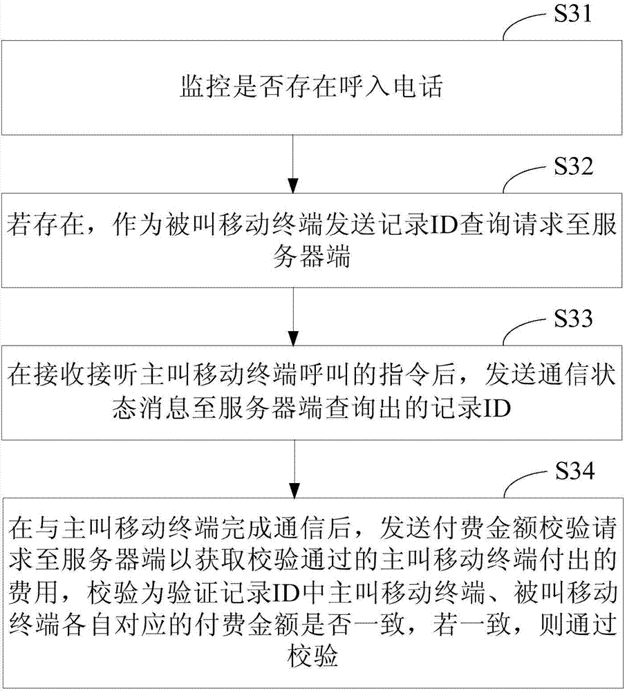 Method, device and system for paying for answering behavior
