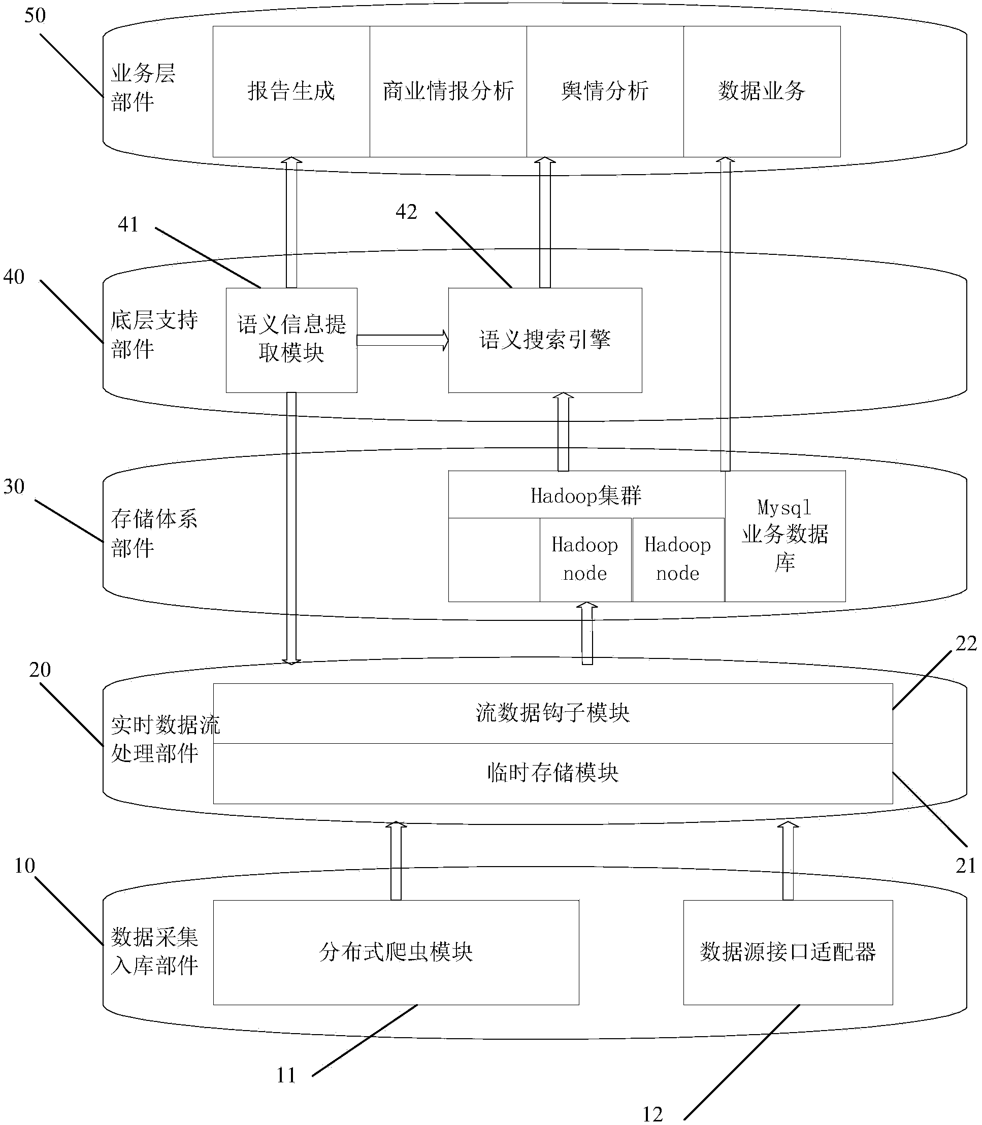 Semantic-based hadoop system