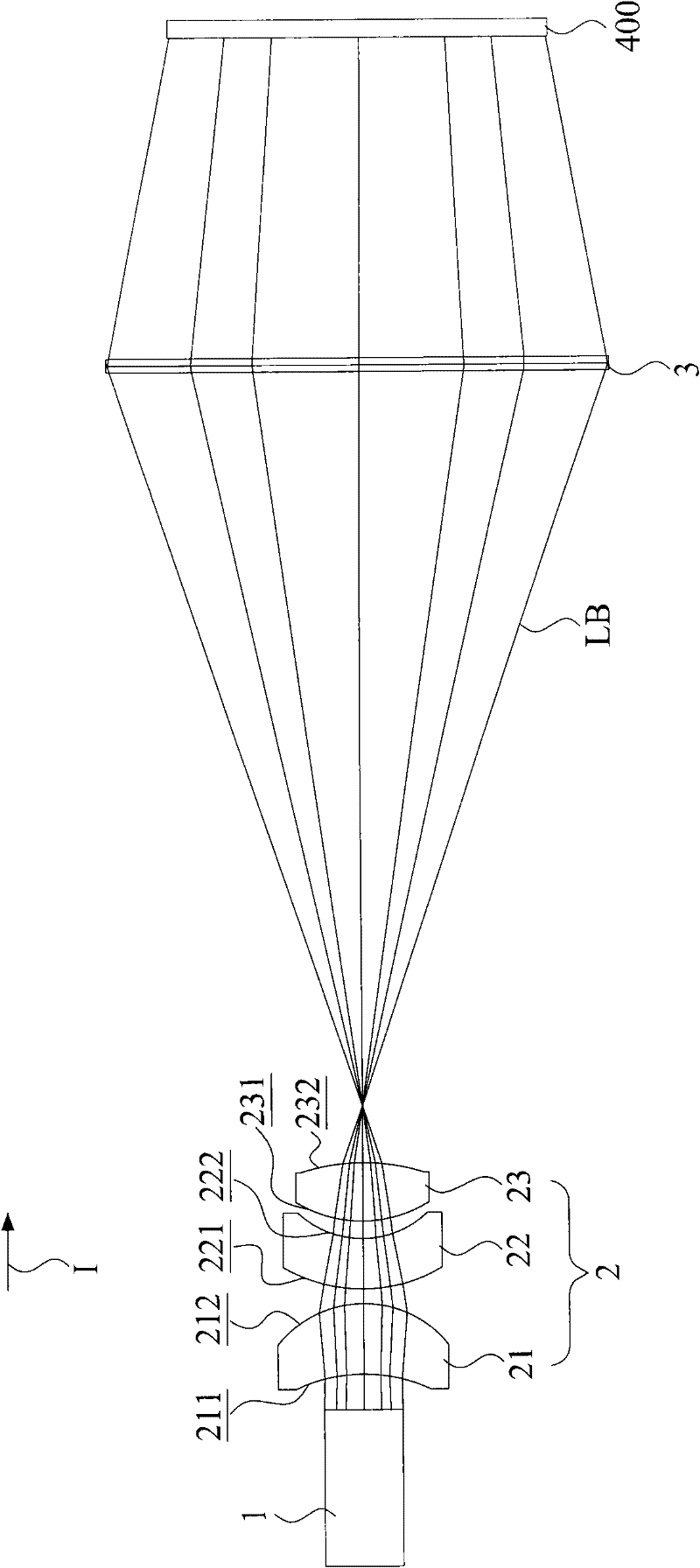 Light beam correcting projection equipment