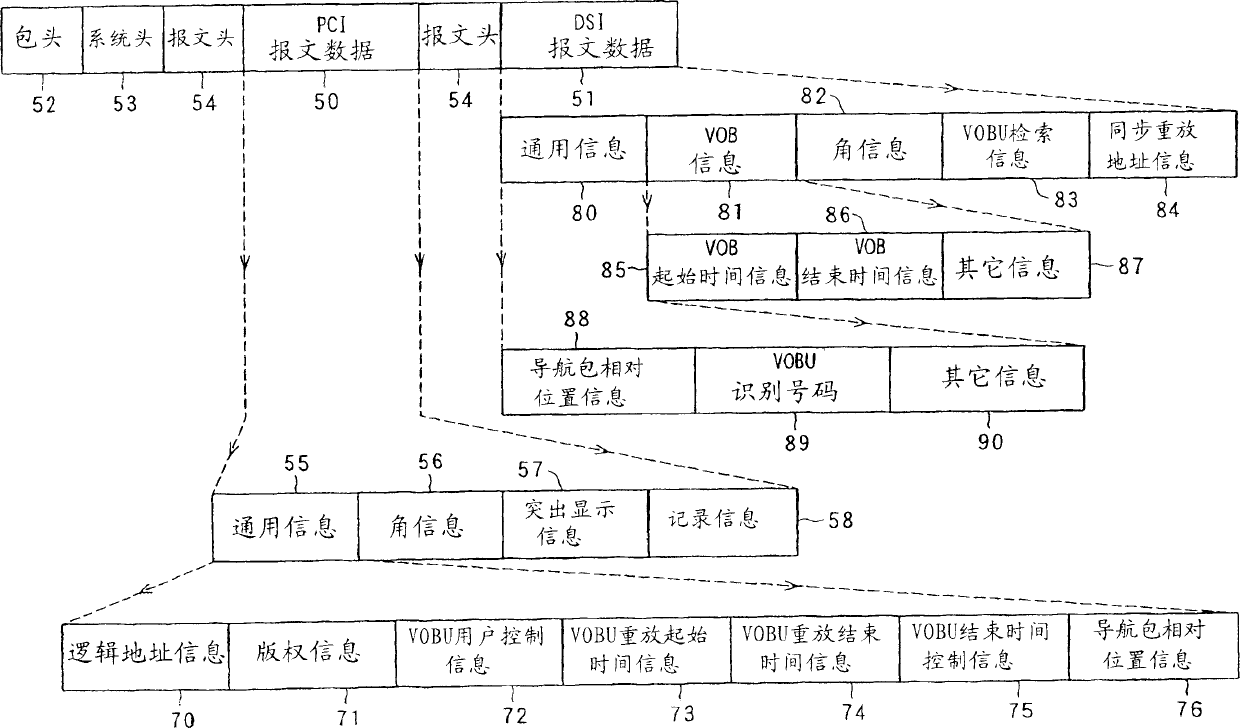 Format conversion and information recording device, method and programme and storage medium