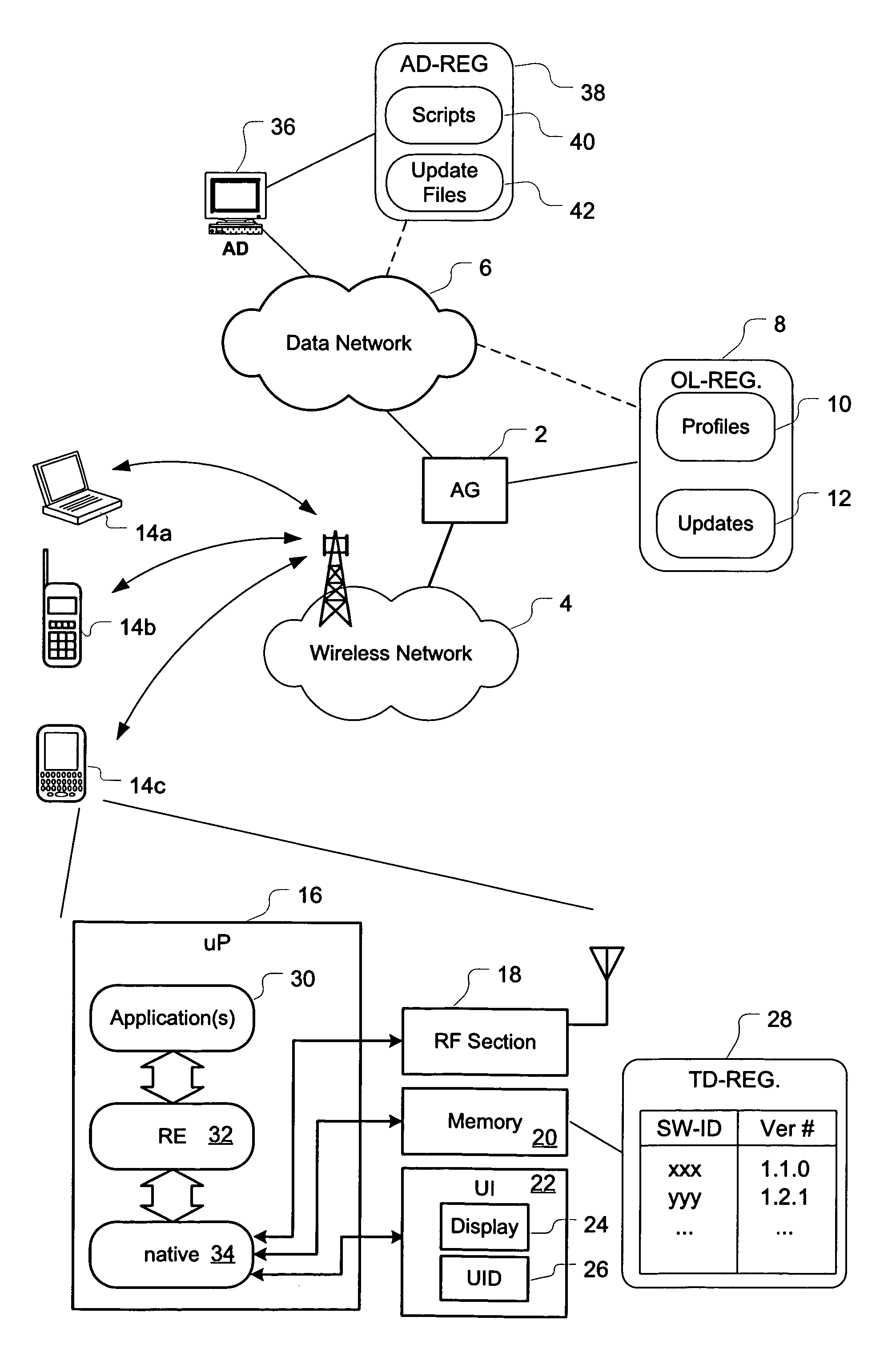 Method and system for controlling software version updates