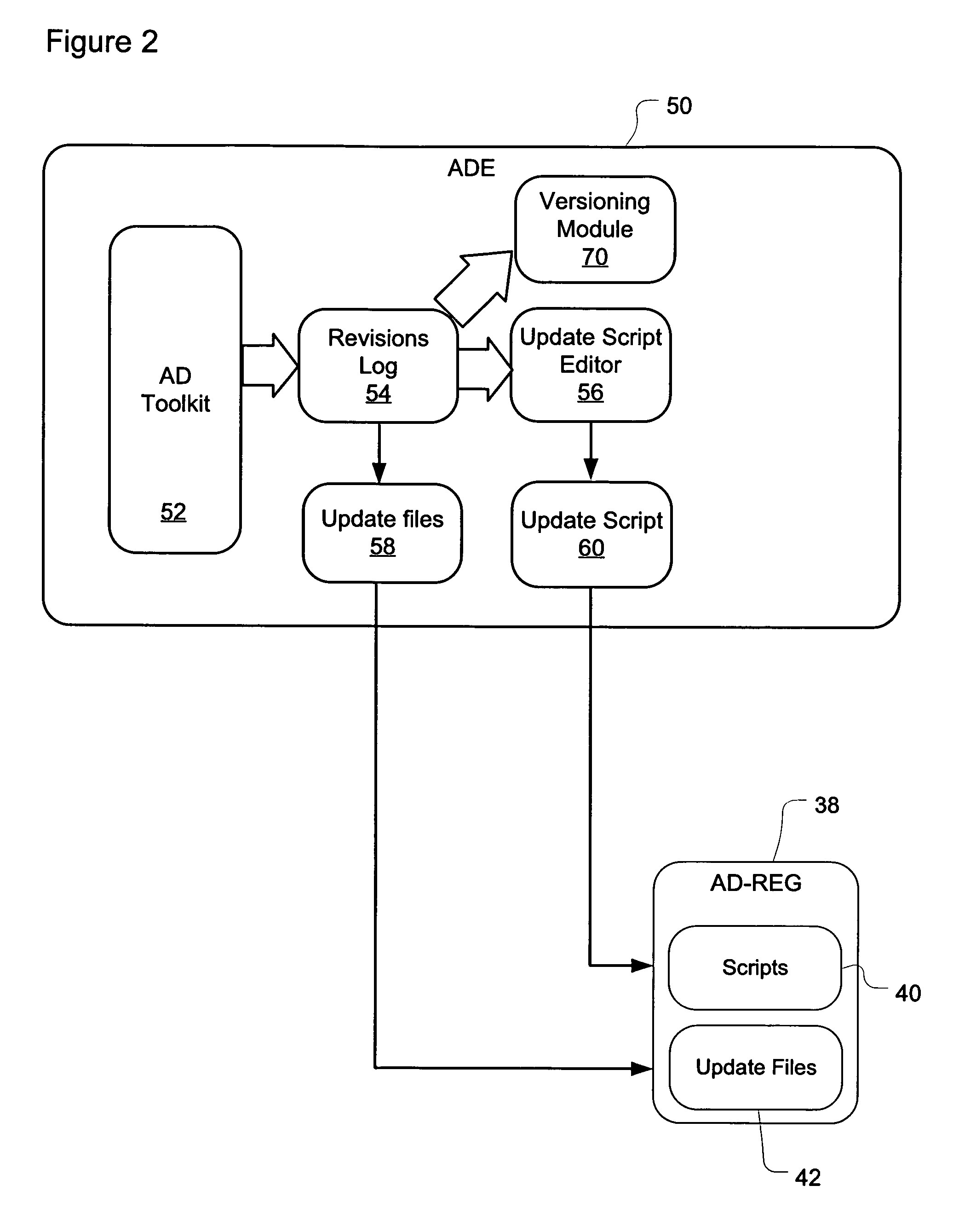 Method and system for controlling software version updates