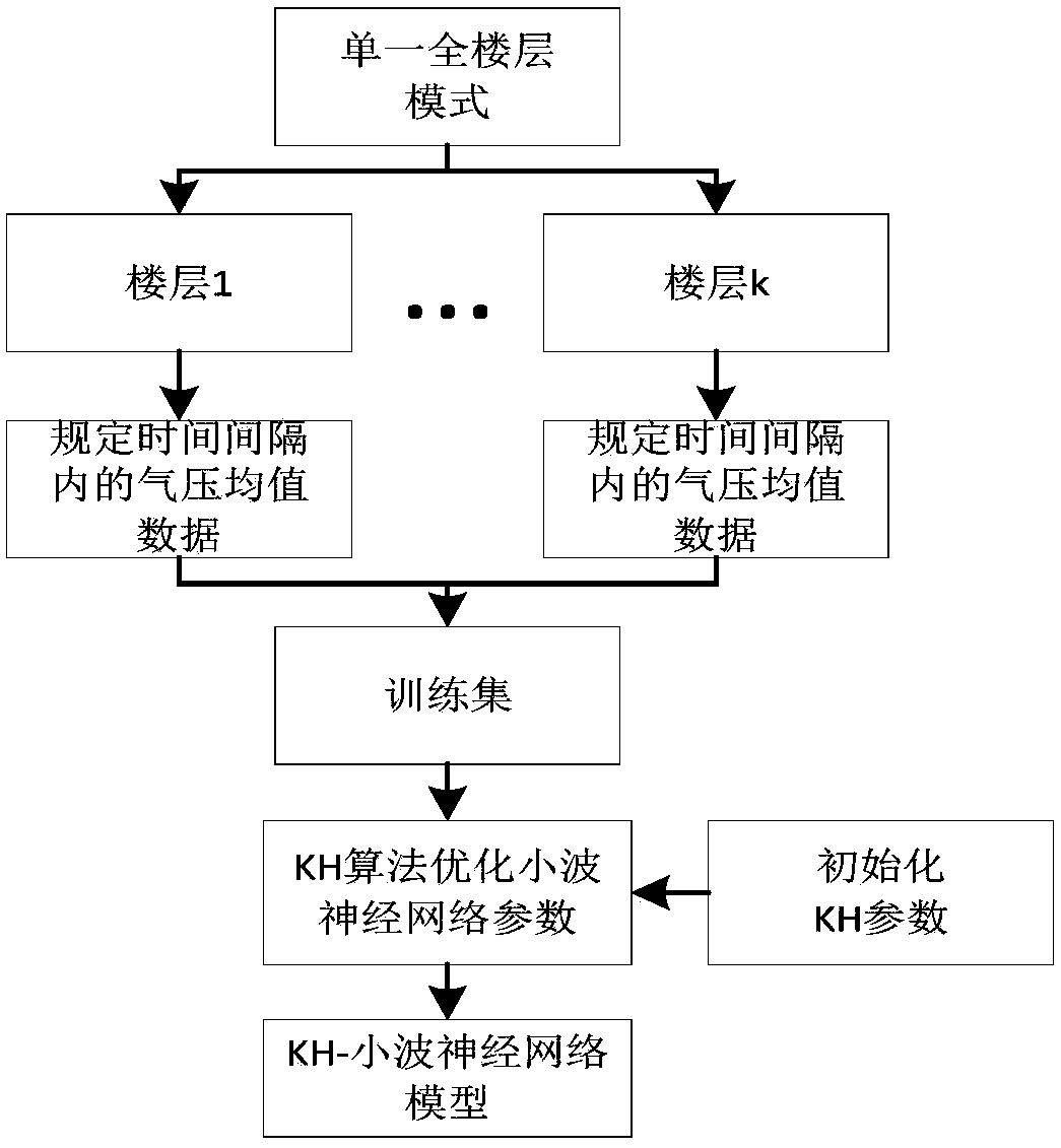 A multi-model intelligent fusion method of parameterized measurement for floor recognition carried by intelligent environment carrying robot