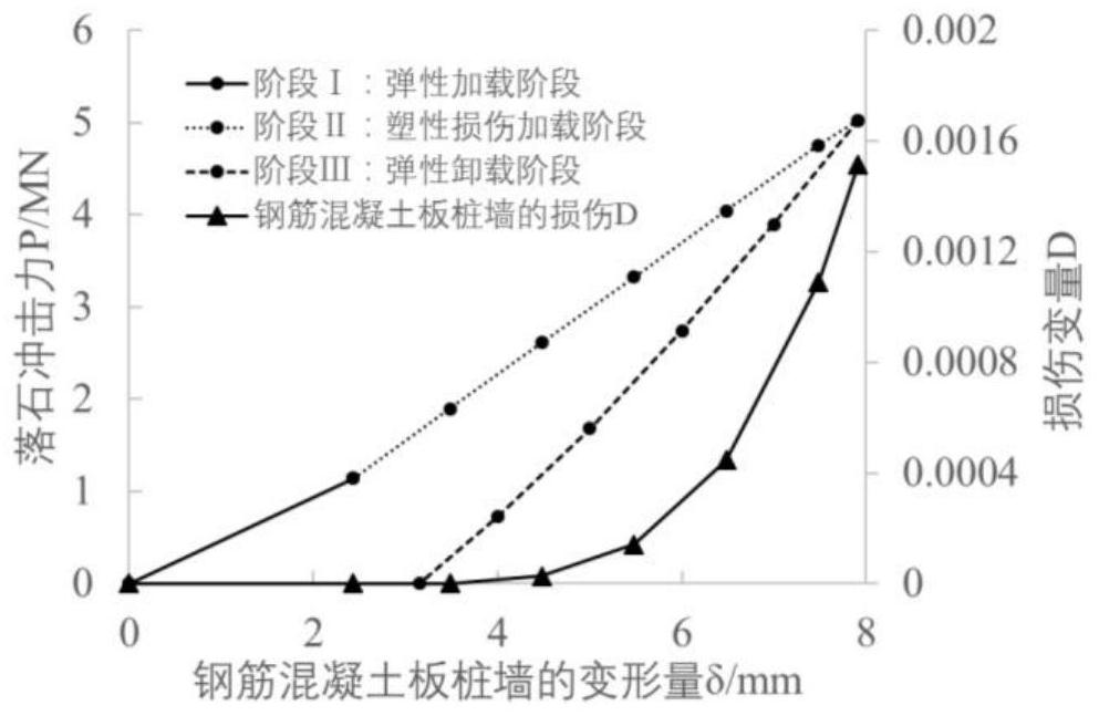 Dynamic engineering response measuring and calculating method for reinforced concrete sheet-pile wall in collapse rockfall geological disasters