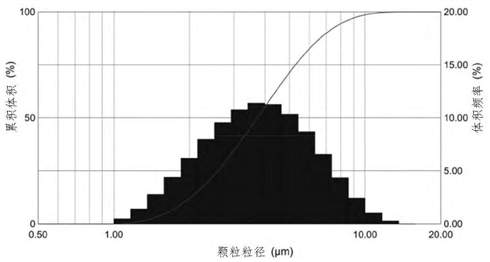 Inhalable formulation of a solution containing formoterol fumarate and aclidinium bromide