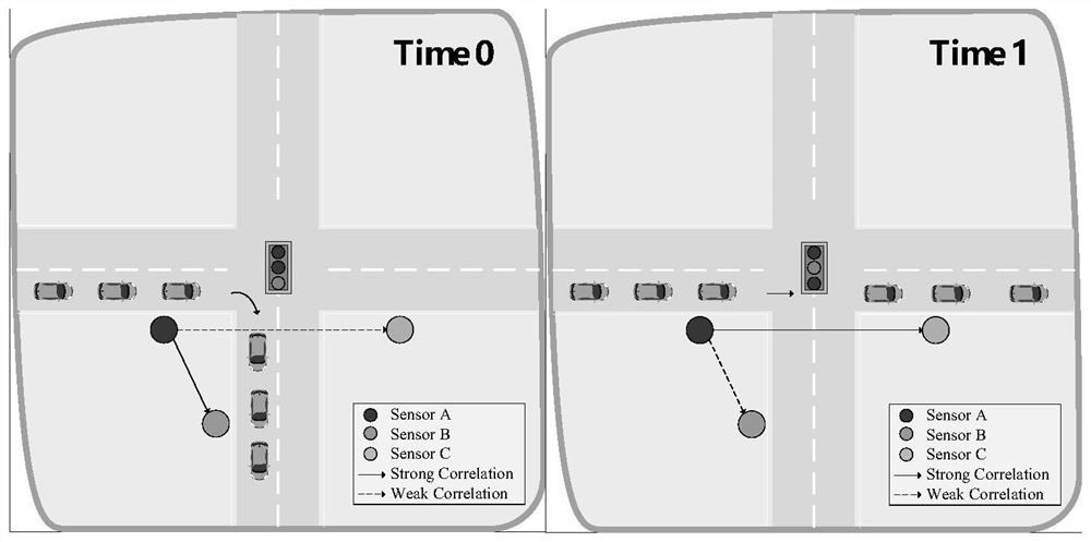 Traffic prediction method and device based on dynamic space-time diagram convolution attention model
