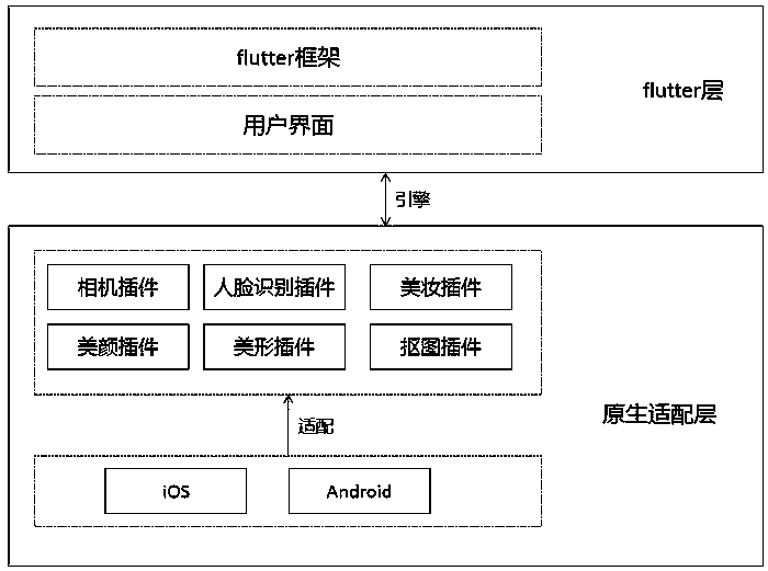 Flutter-based cross-platform identification photo mobile terminal system and use method thereof