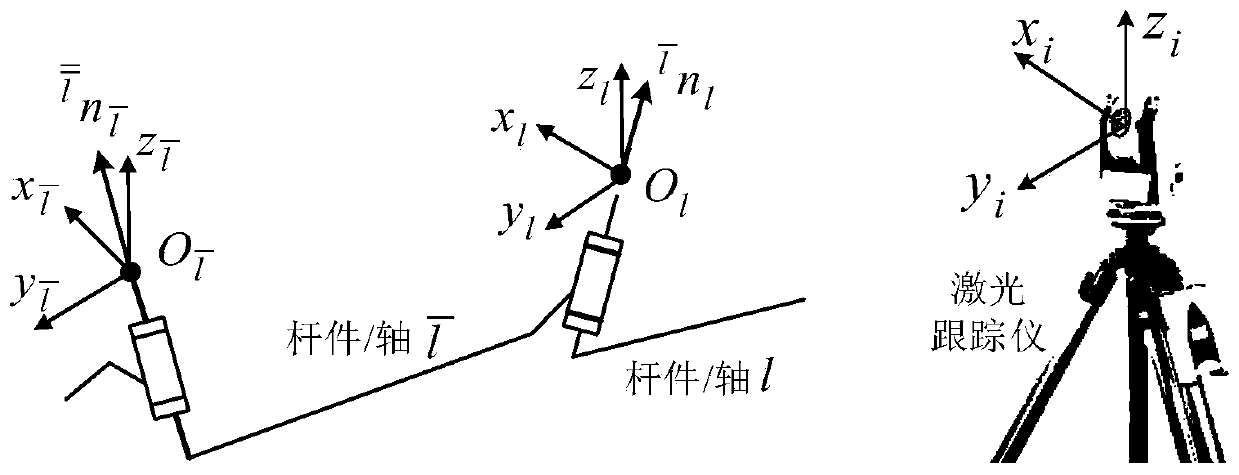 d-h system and d-h parameter determination method of multi-axis robot based on axis invariant