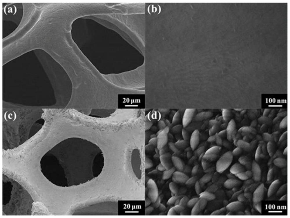 A kind of preparation method and application of nickel matrix/nickel hydroxide composite electrode