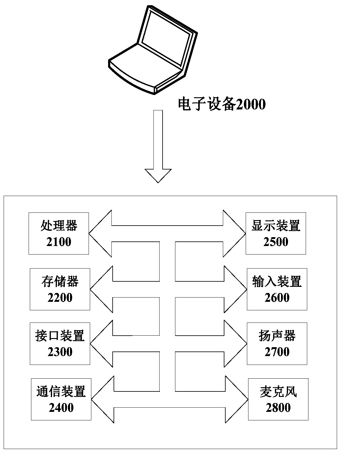 Viewing behavior data processing method and device, equipment and storage medium