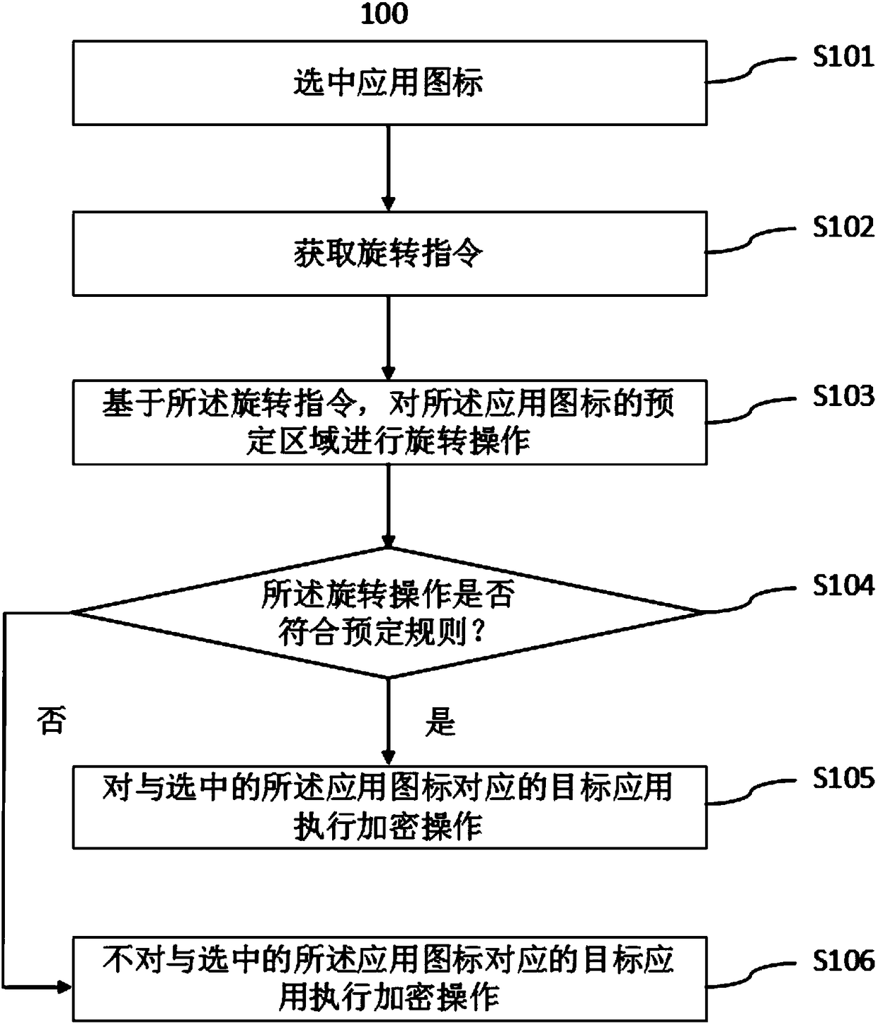 Application encryption method and terminal device