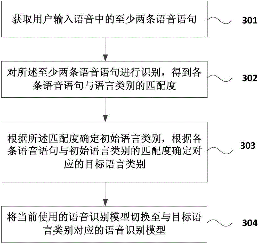 Switching method and device for multiple voice identification models