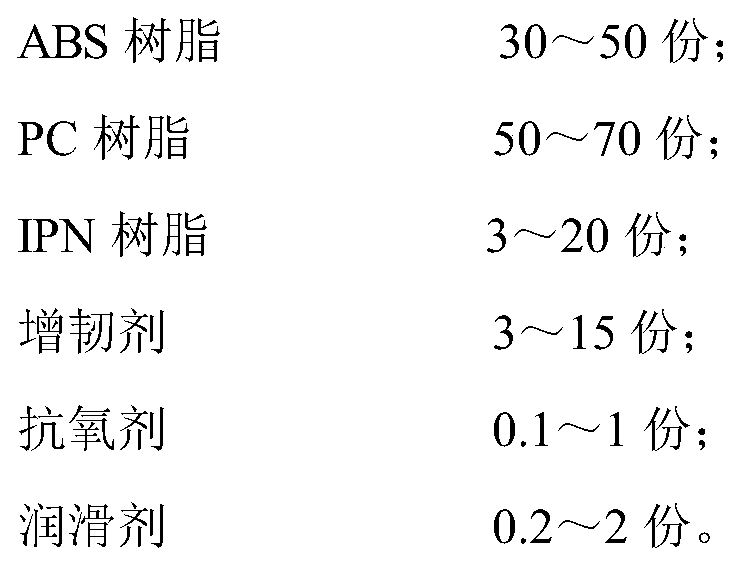 Energy absorption and shock absorption PC/ABS alloy and preparation method thereof