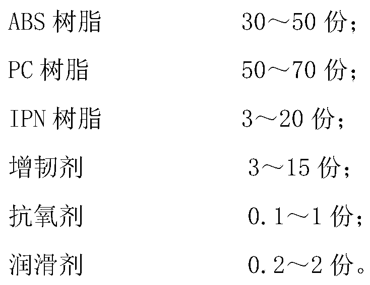 Energy absorption and shock absorption PC/ABS alloy and preparation method thereof