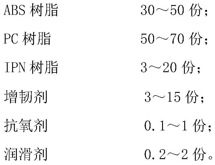 Energy absorption and shock absorption PC/ABS alloy and preparation method thereof