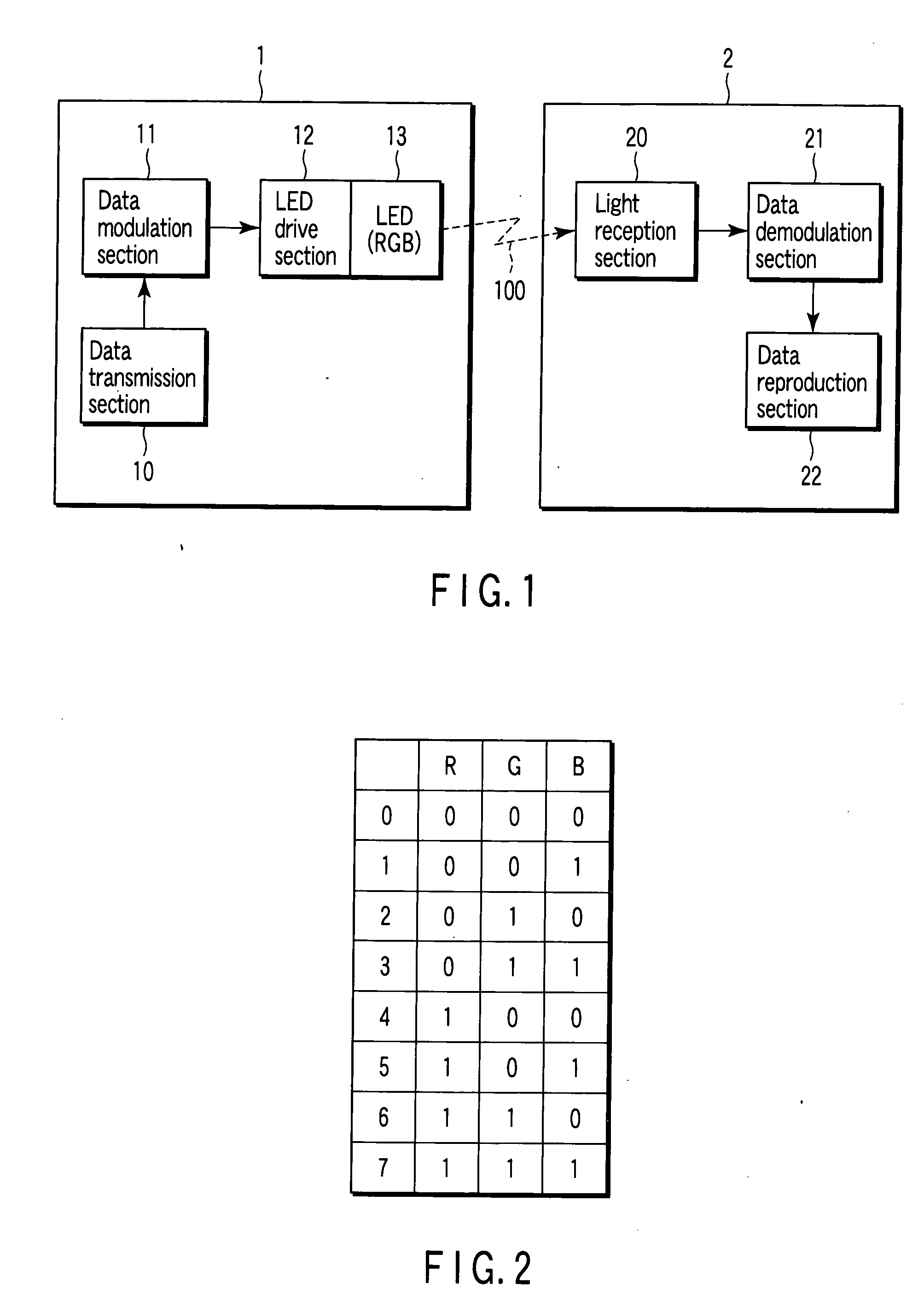 Visible light communication system and method therefor