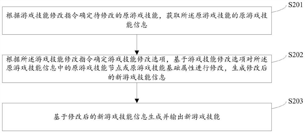 Game skill modification method and device