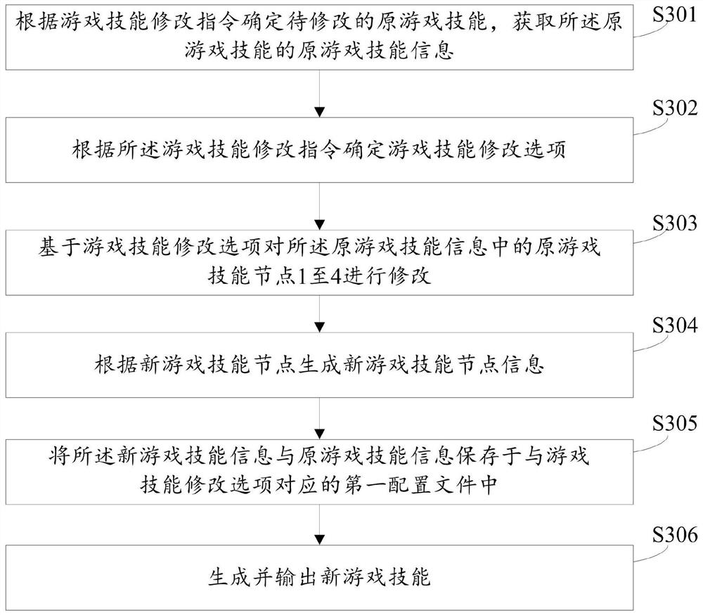 Game skill modification method and device