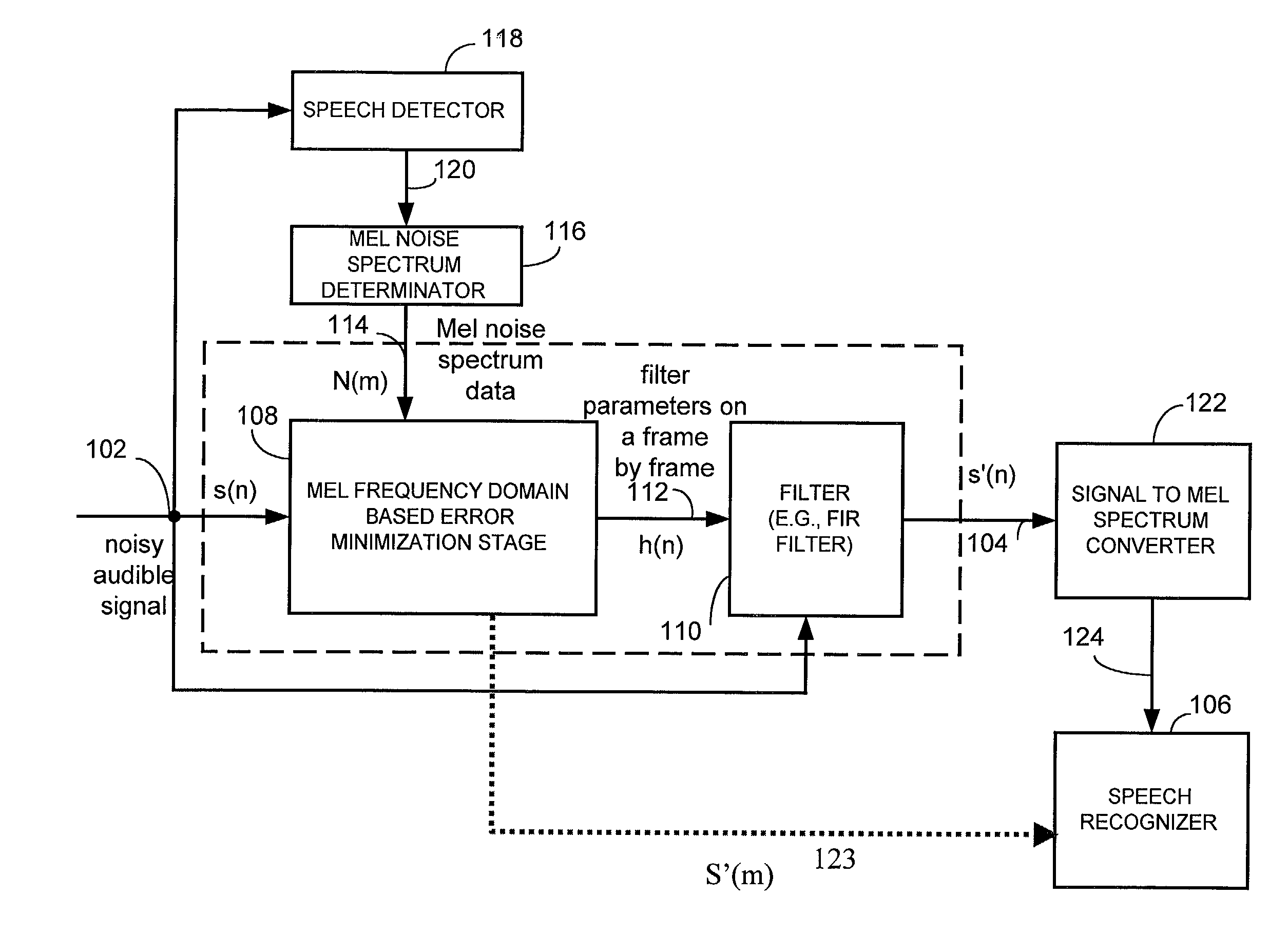 Mel-frequency domain based audible noise filter and method