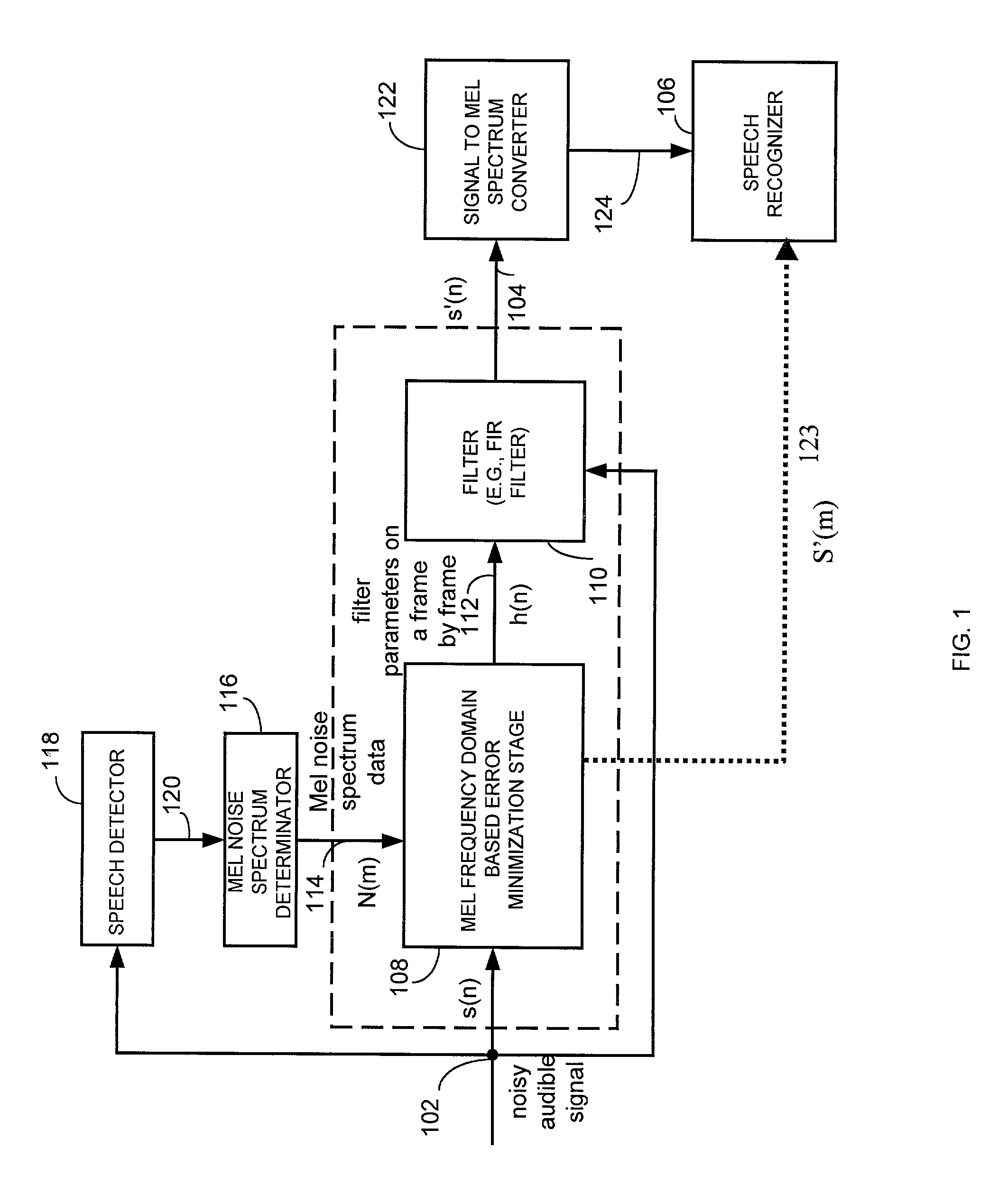 Mel-frequency domain based audible noise filter and method