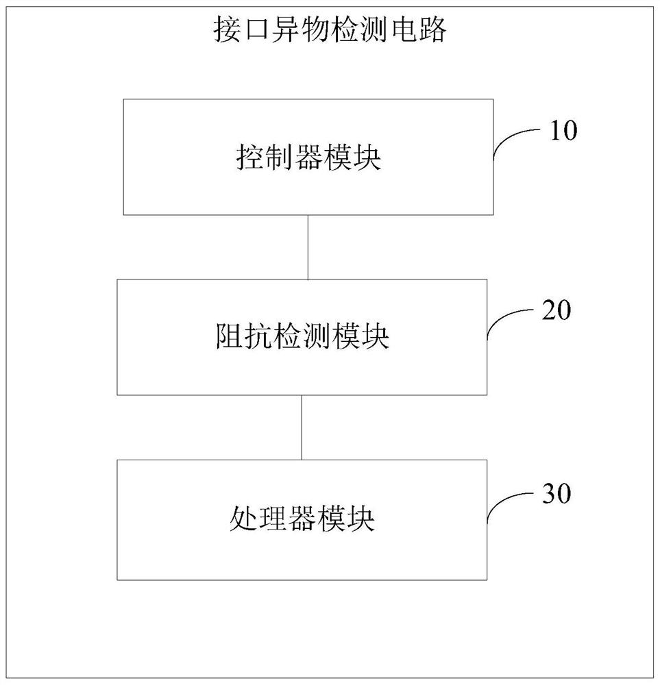 Interface foreign matter detection circuit, charger and terminal equipment