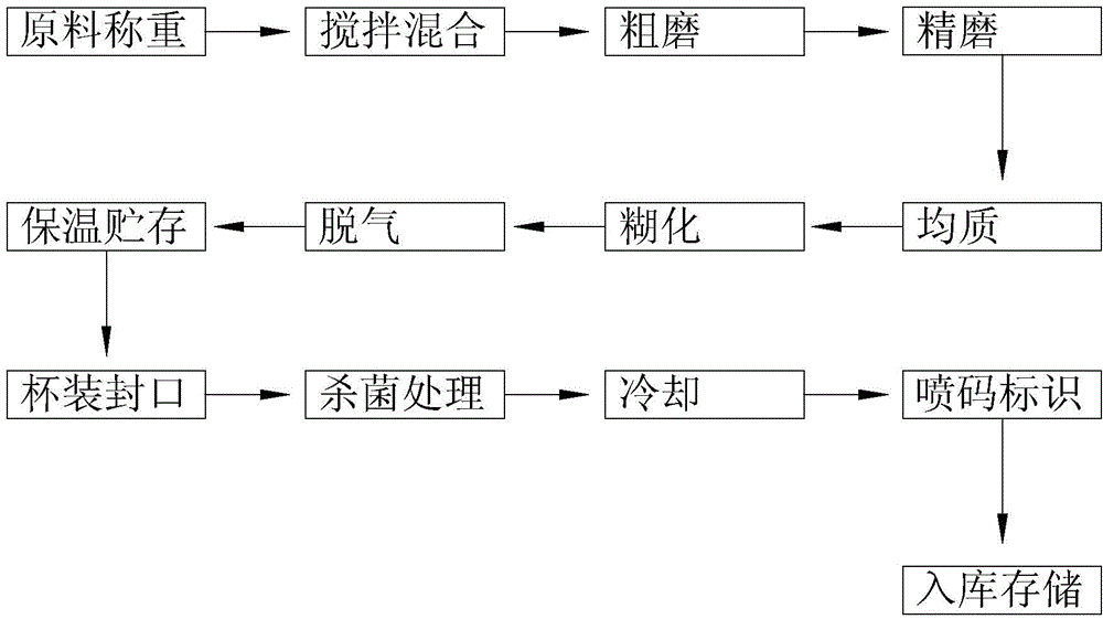 Rice flour paste and production process thereof