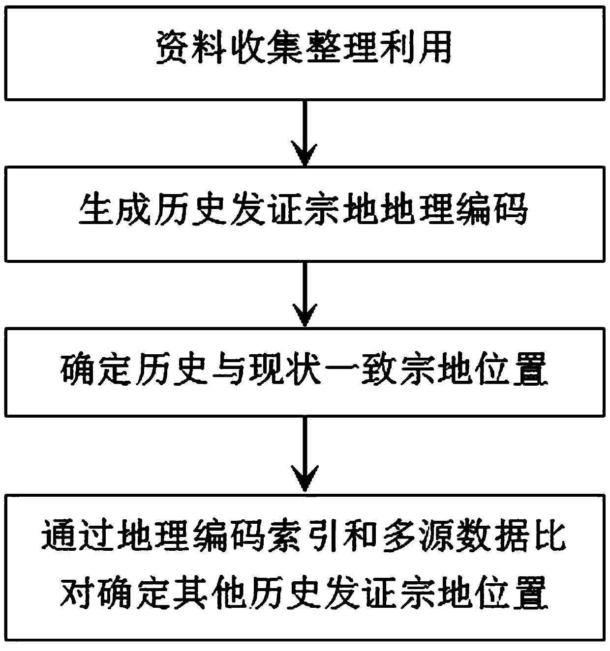 Historical parcel falling method based on geocoding index and multi-source data comparison