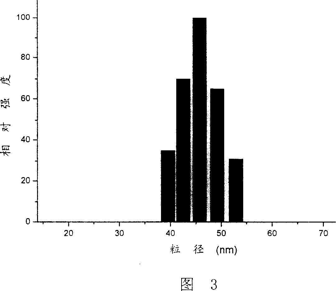 Microemulsion of hypocrellin, and its preparing method