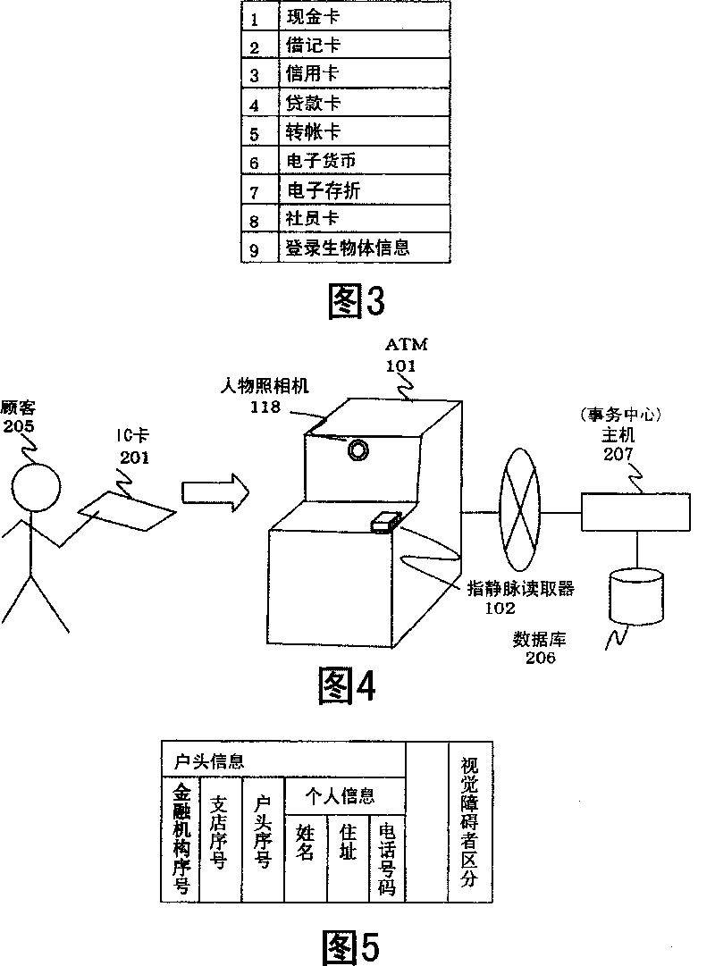 Automatic transaction device of organism authentication