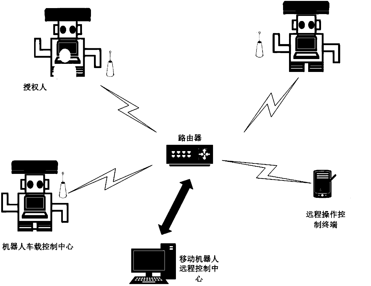 Man-Machine Control System of Mobile Robot Based on Face Position and Sensitivity Parameters