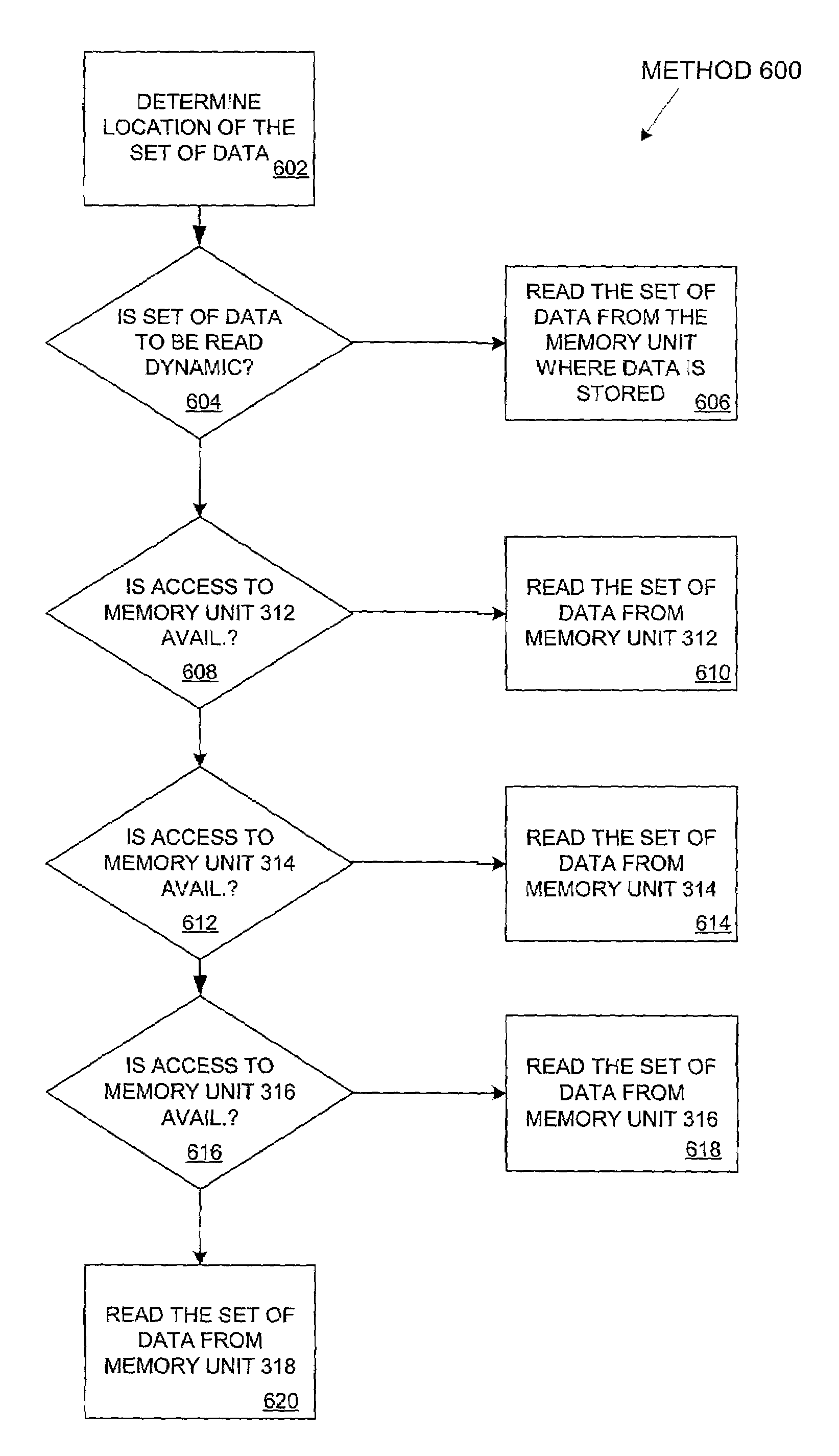 Method and apparatus for sharing memory space across mutliple processing units