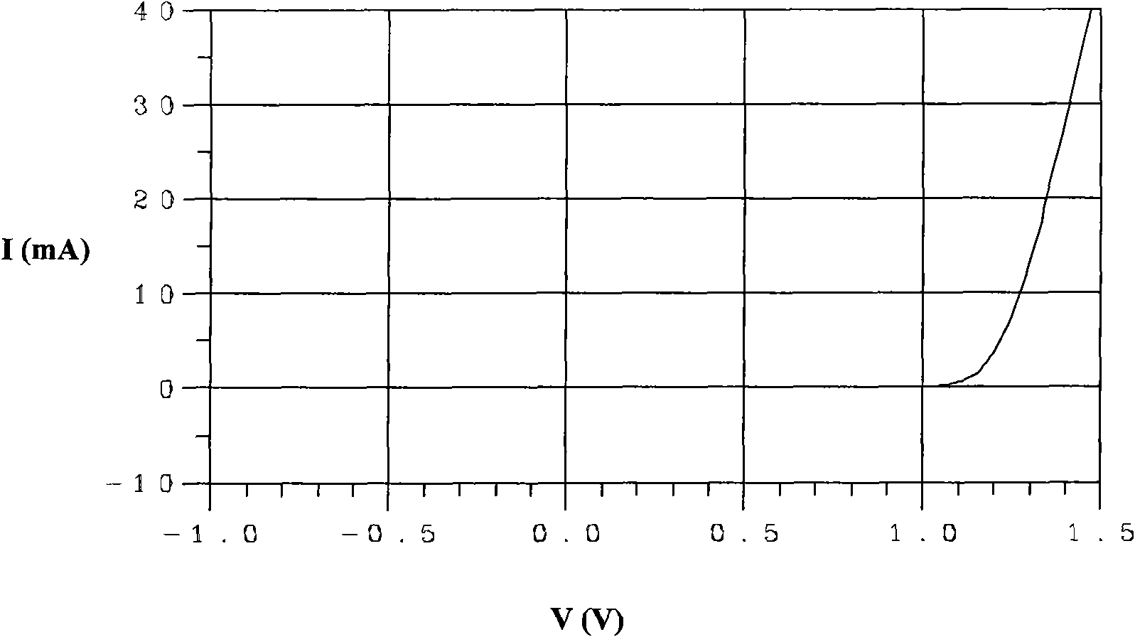 Frequency multiplier based on composite left/right handed non-linear transmission lines