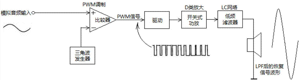 All-digital sound card multi-channel playback system and playback method with low bandwidth occupancy