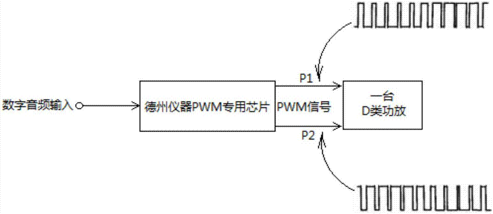 All-digital sound card multi-channel playback system and playback method with low bandwidth occupancy