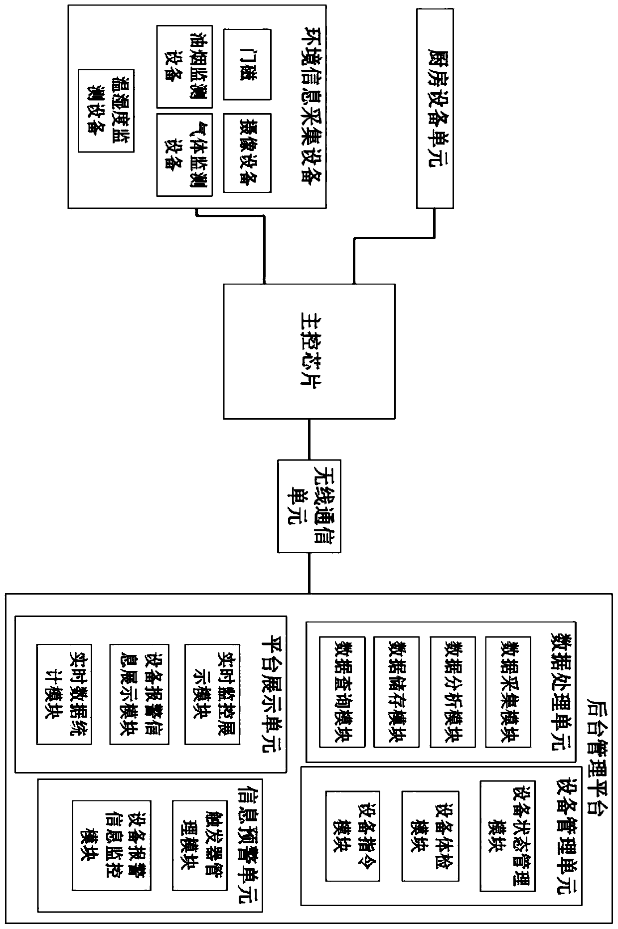 Kitchen safety management system and method