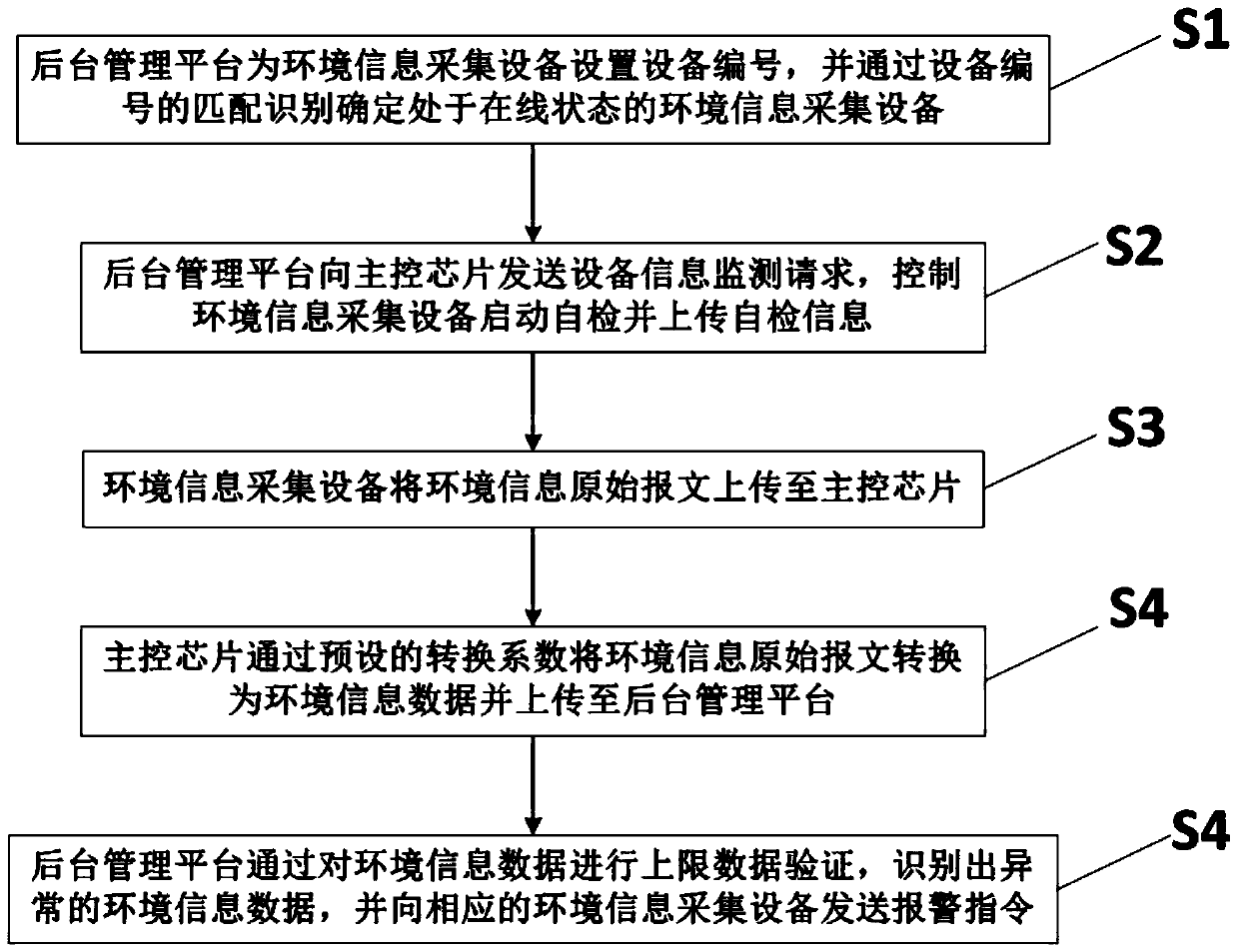 Kitchen safety management system and method