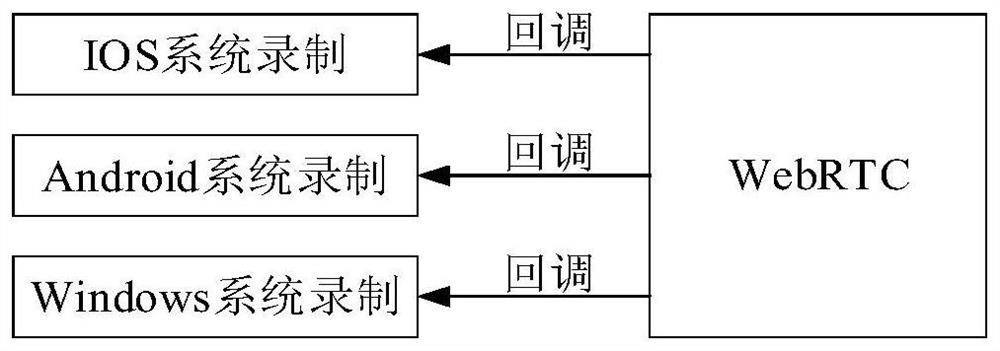 WebRTC-based audio and video recording method and device