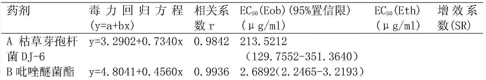 Biological compound bactericidal composition and application thereof