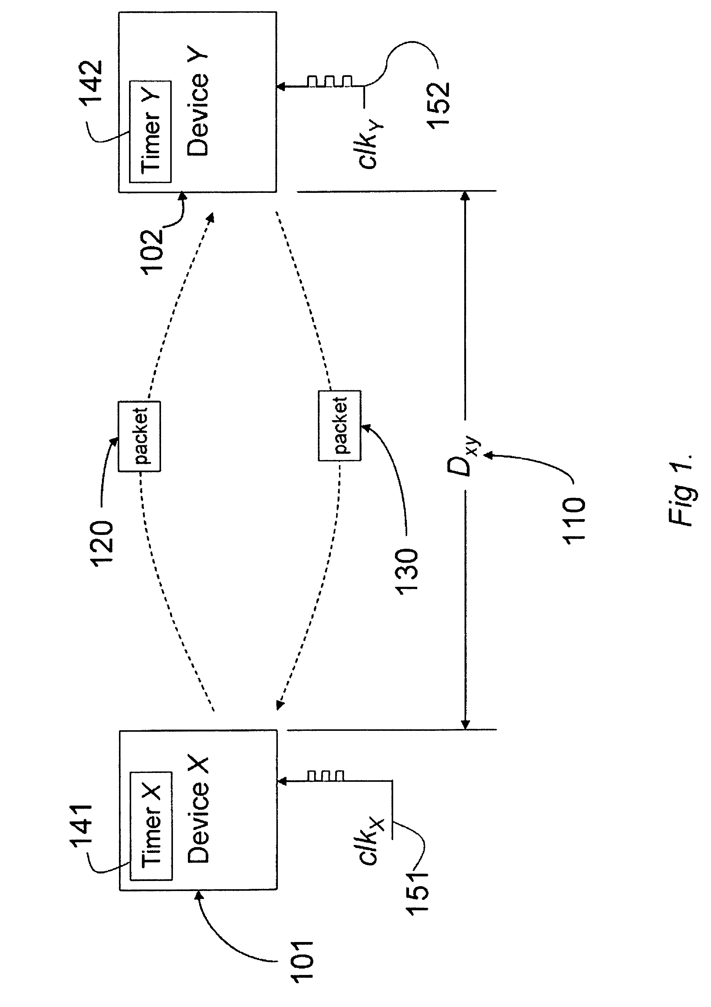 Method for estimating relative clock frequency offsets to improve radio ranging errors