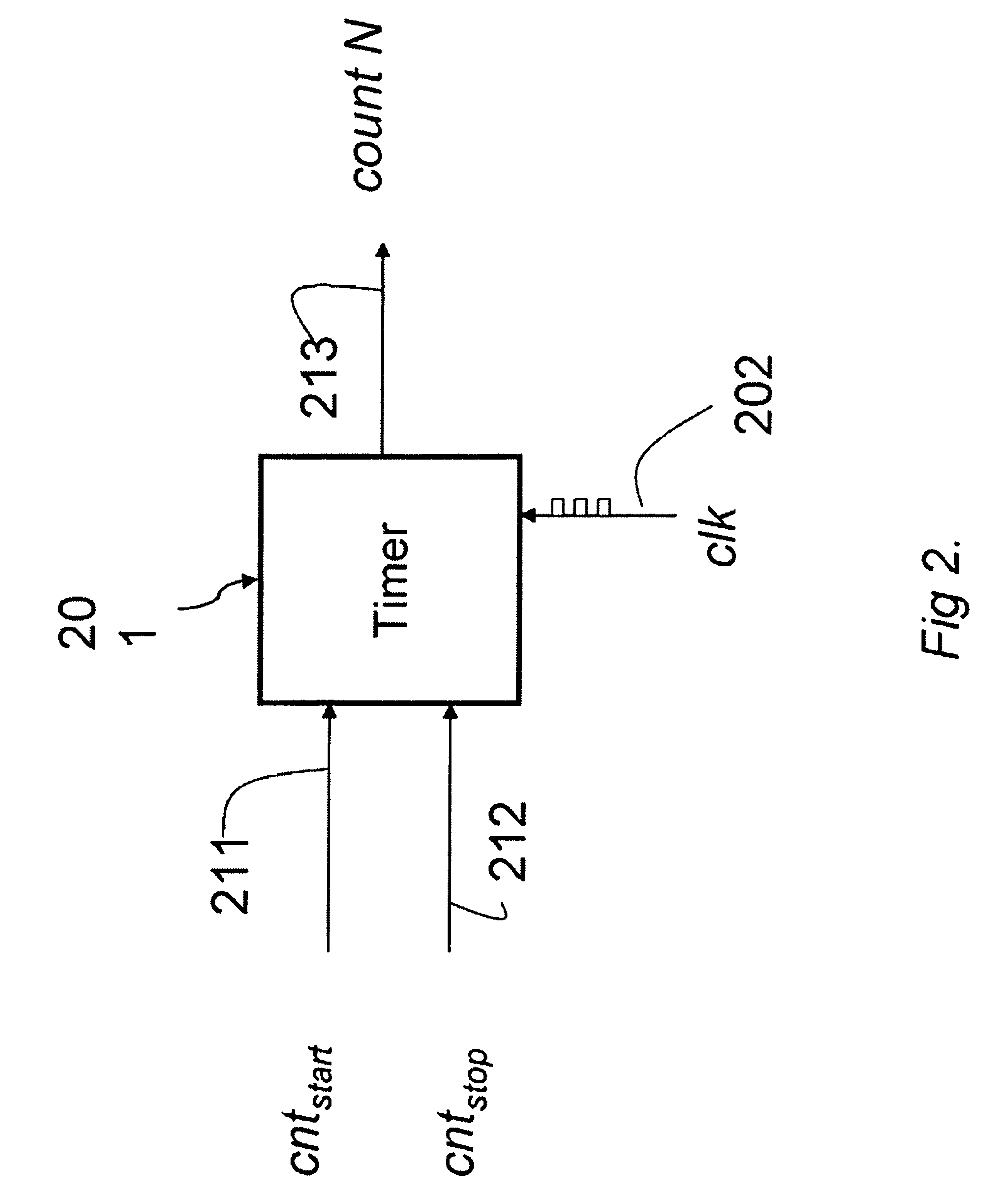 Method for estimating relative clock frequency offsets to improve radio ranging errors