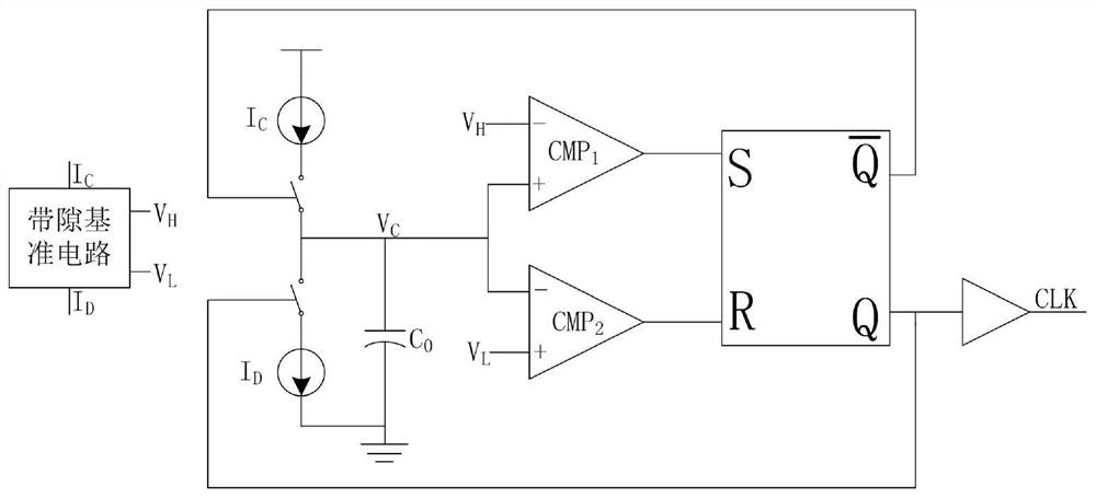 An on-chip rc oscillator circuit