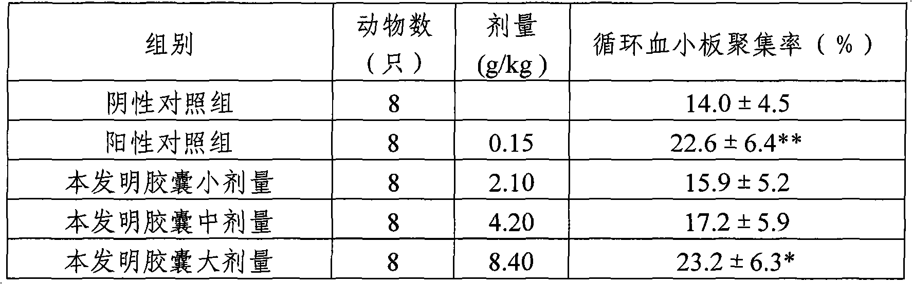 Method for preparing pharmaceutical composition for treating functional uterine bleeding