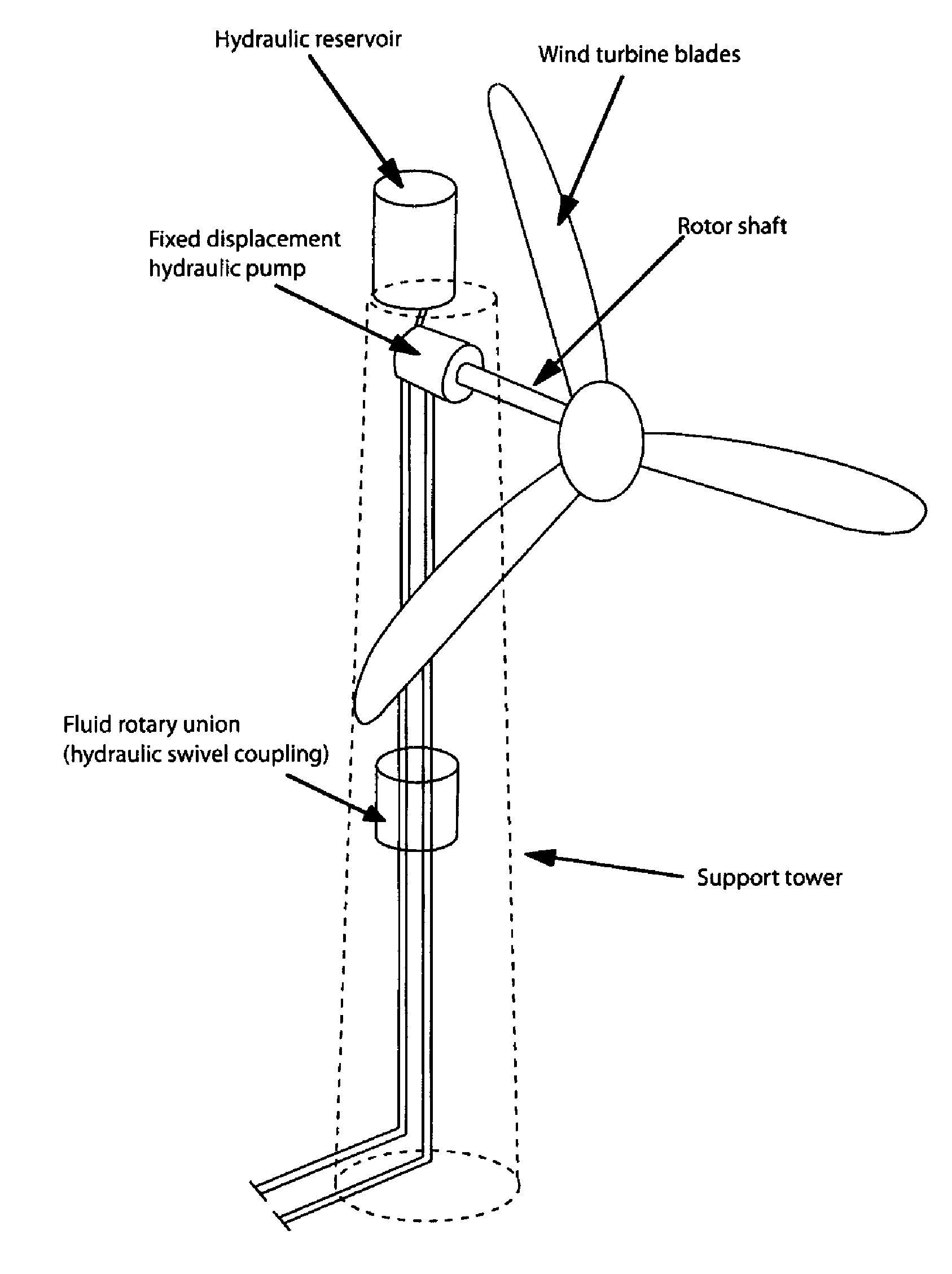 Wind To Electric Energy Conversion With Hydraulic Storage