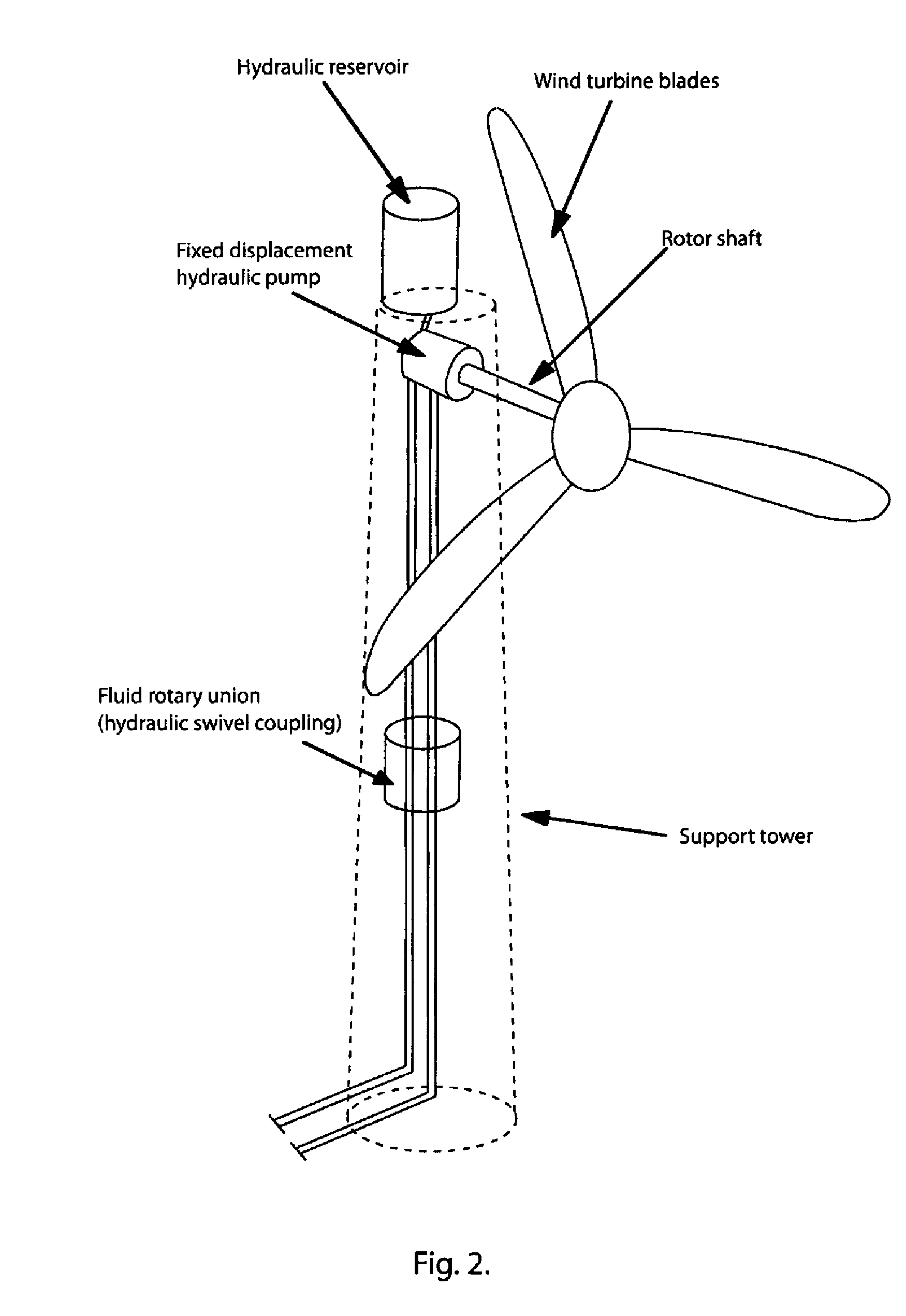 Wind To Electric Energy Conversion With Hydraulic Storage