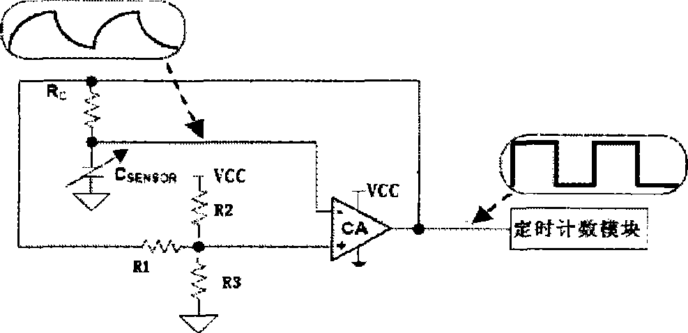 Capacitor induction type touch press-key and measuring method for touch press-key capacitor