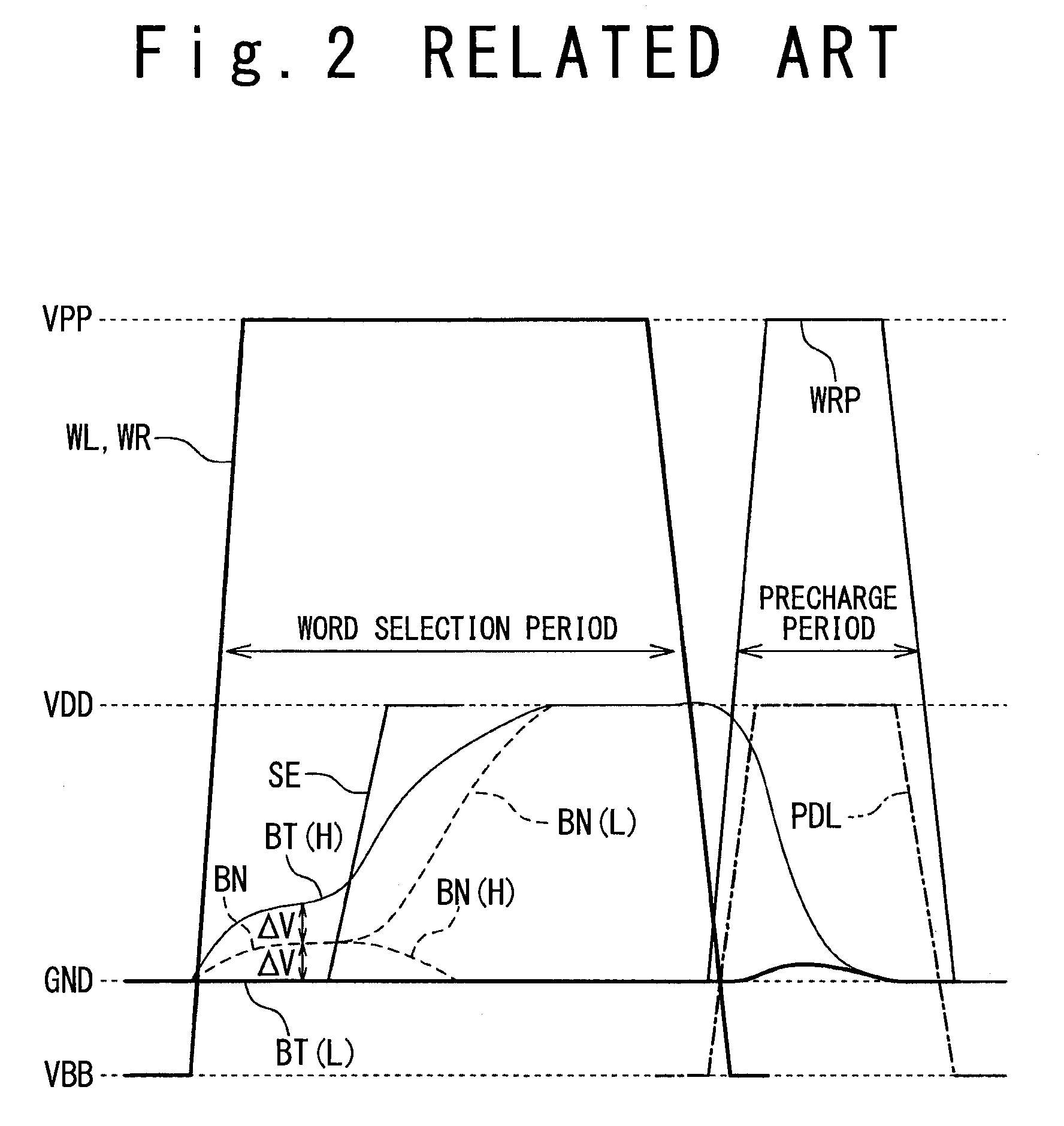 Semiconductor device and method of operating thereof