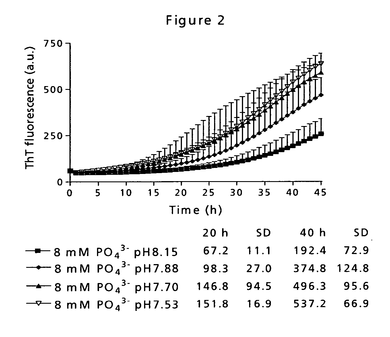 Stable formulations of peptides
