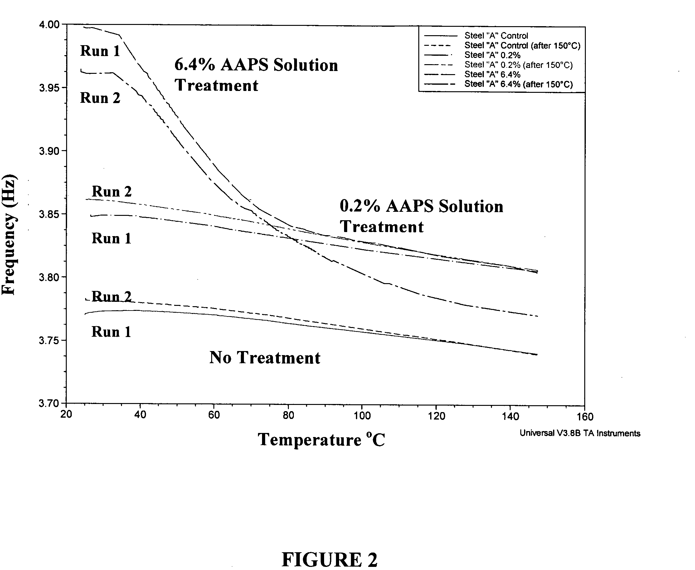 Organosilane surface treated musical instrument strings and method for making the same