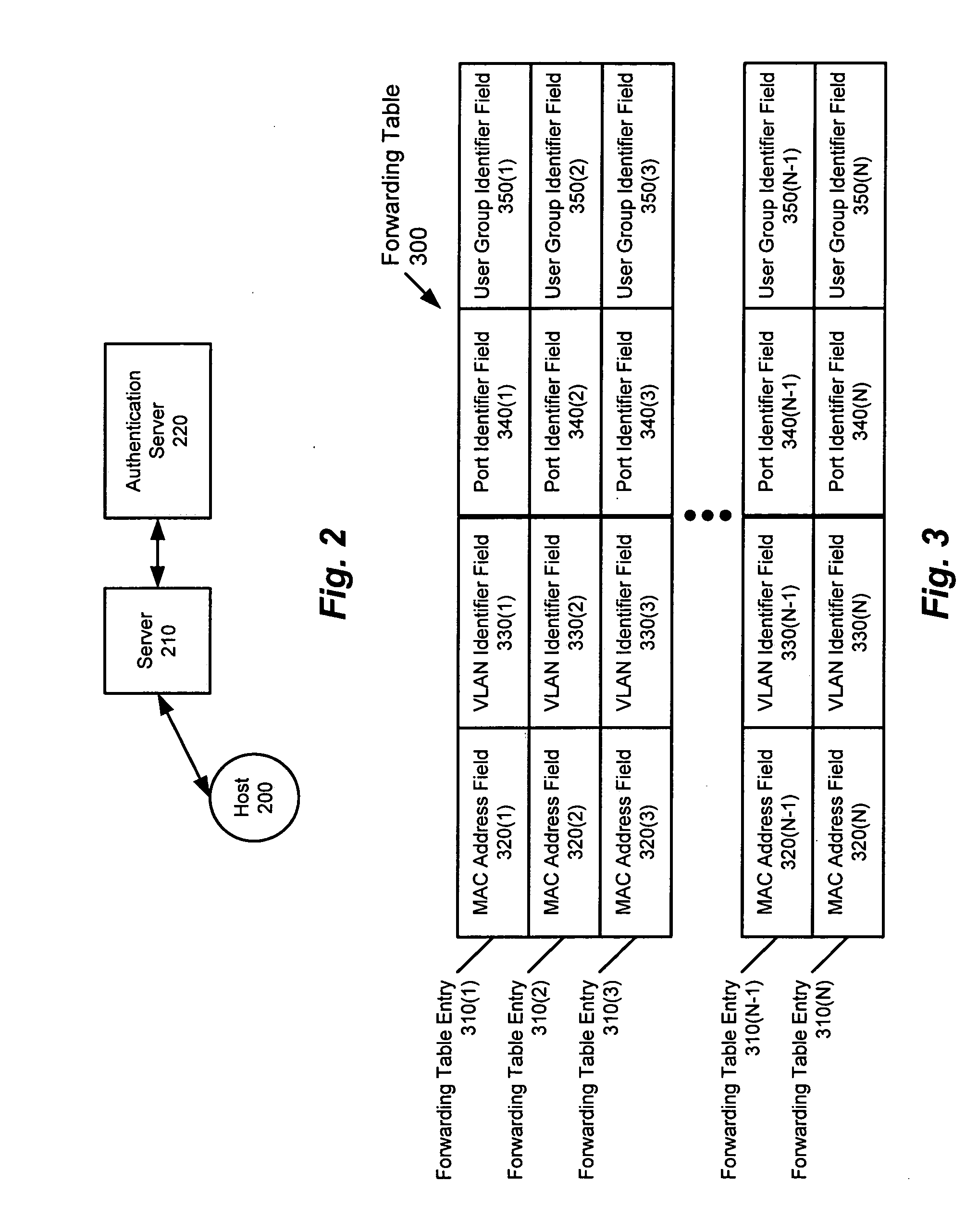 Method and apparatus for providing network security using role-based access control